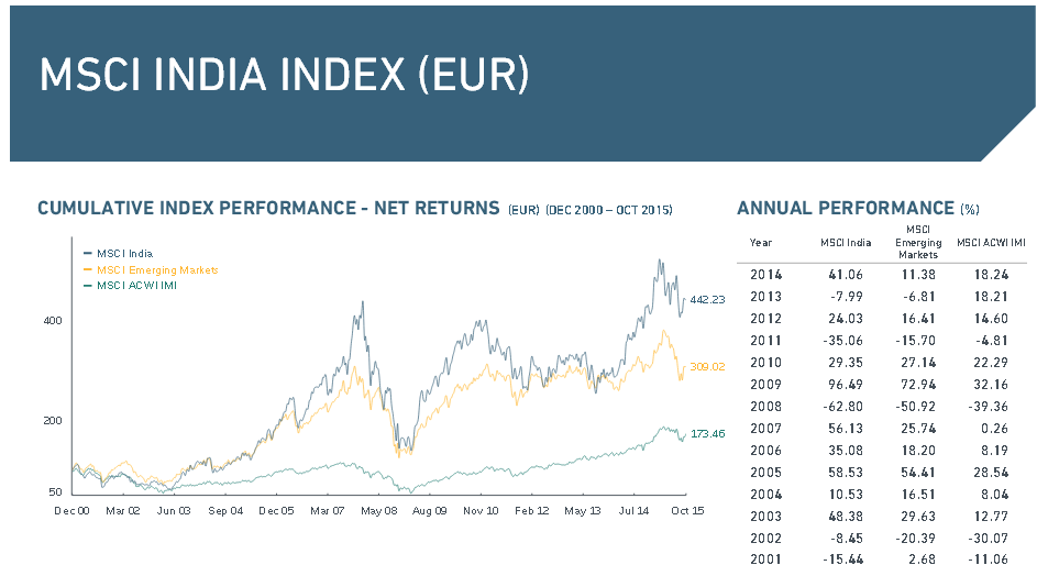 Etf Indien 21 Die Besten Indischen Etf Fonds Auf Einen Blick