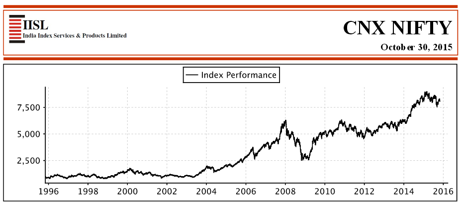 Etf Indien 21 Die Besten Indischen Etf Fonds Auf Einen Blick