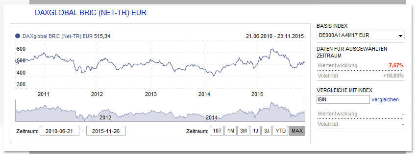 Etf Indien 21 Die Besten Indischen Etf Fonds Auf Einen Blick