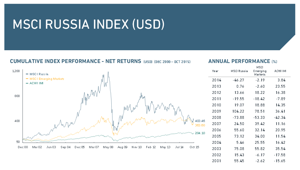 Etf Russland Die Besten Russischen Etf Fonds Auf Einen Blick