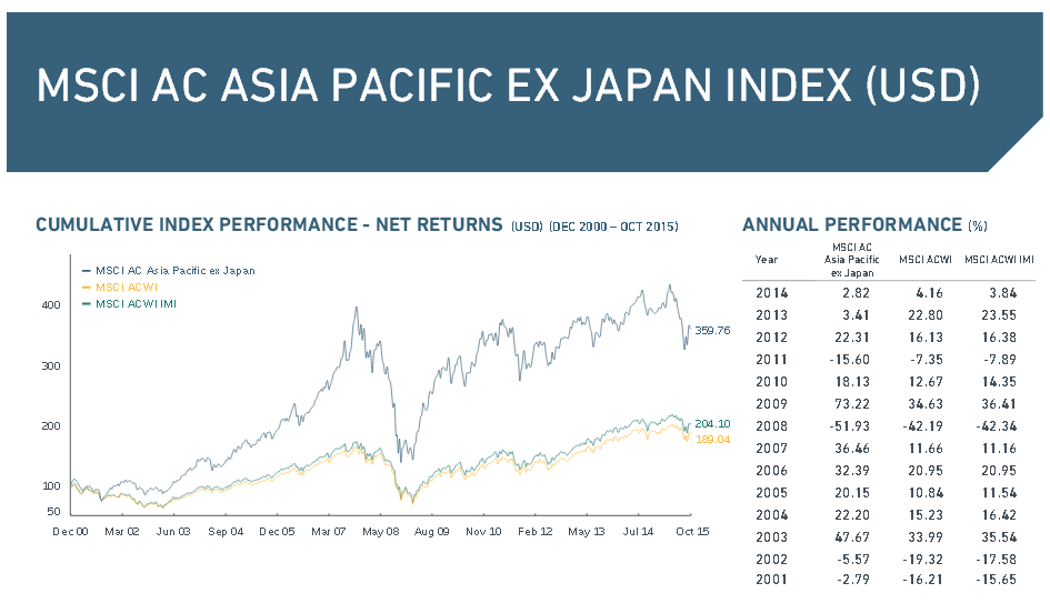 Südkorea 2024 » Überblick über Alle Index Fonds Im ETF Test!