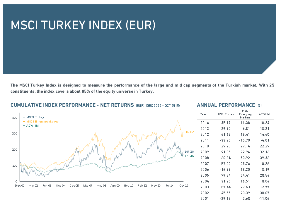 Etf Turkei Die Besten Turkischen Etf Fonds Auf Einen Blick